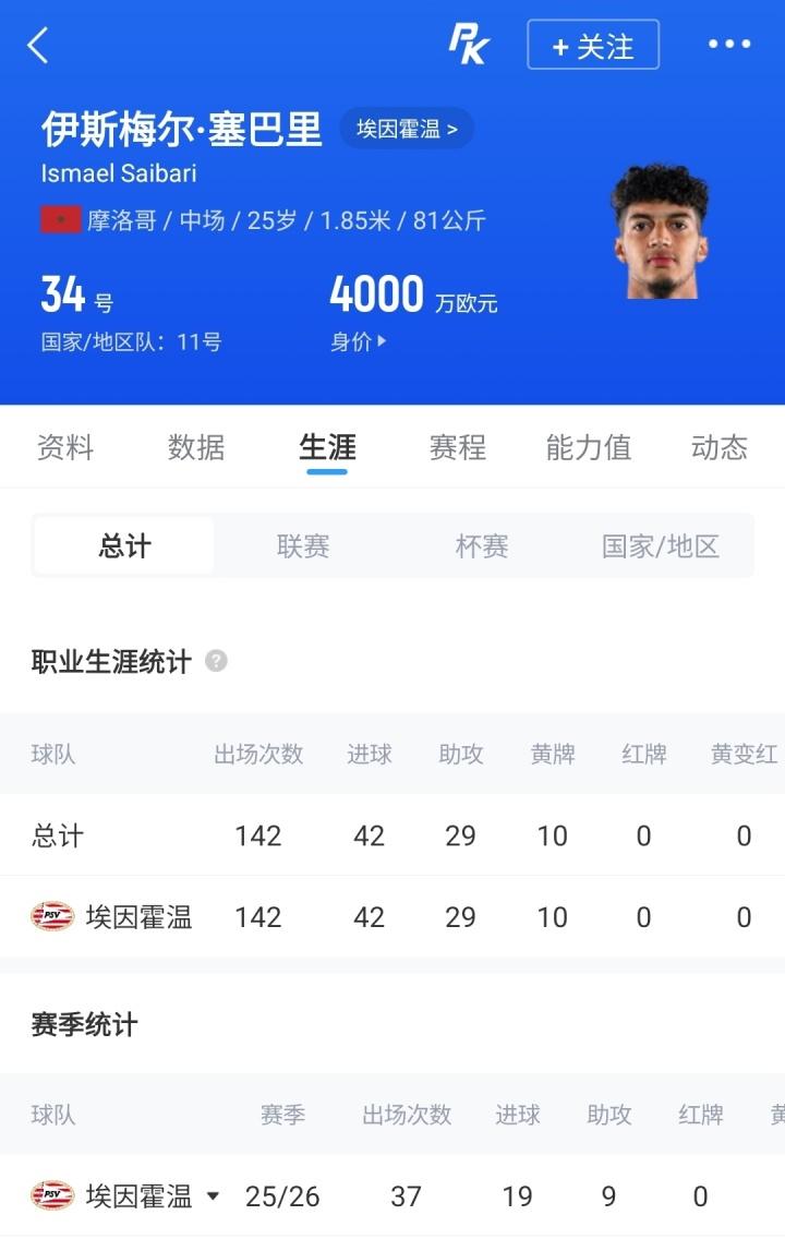 记者：富安健洋不太可能留在阿贾克斯，有英超队在世界杯考察他